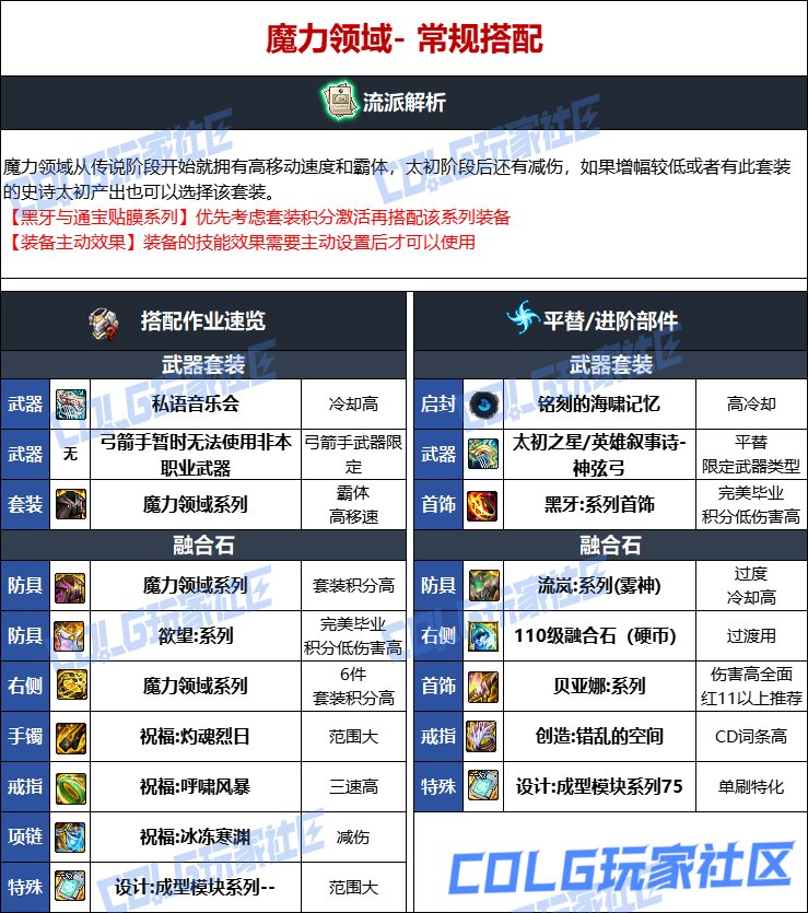 DNF人造神版本缪斯毕业装备选择