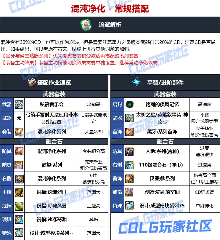 DNF人造神版本缪斯毕业装备选择
