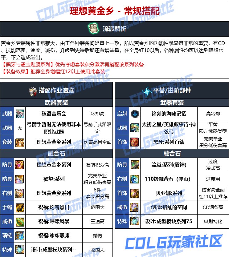 DNF人造神版本缪斯毕业装备选择