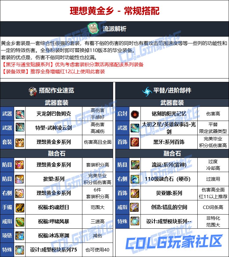 DNF人造神版本剑魂毕业装备选择