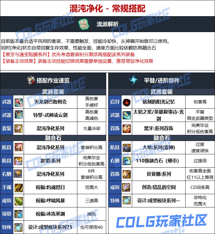 DNF人造神版本剑魂毕业装备选择