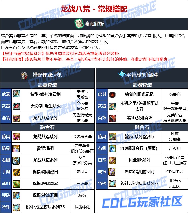 DNF人造神版本鬼泣毕业装备选择