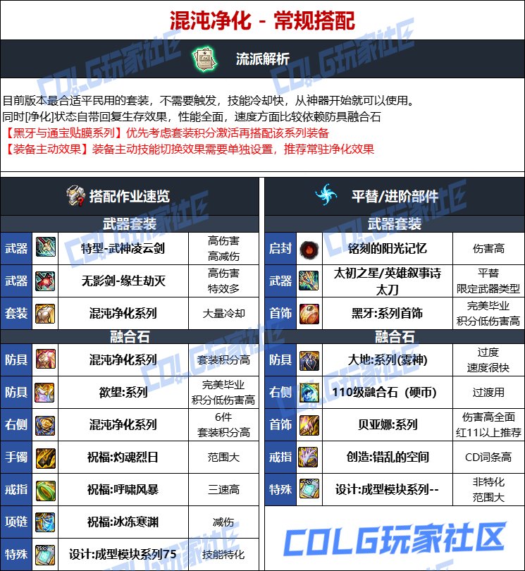 DNF人造神版本狂战毕业装备选择