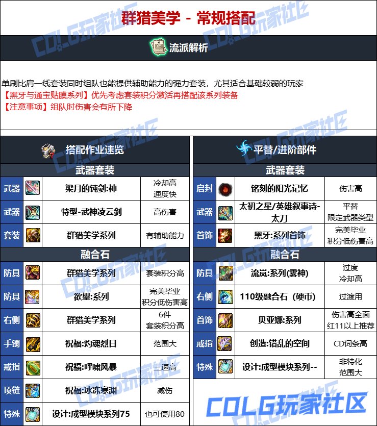 DNF人造神版本阿修罗毕业装备选择