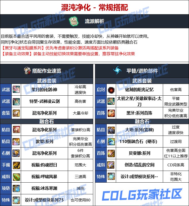 DNF人造神版本阿修罗毕业装备选择