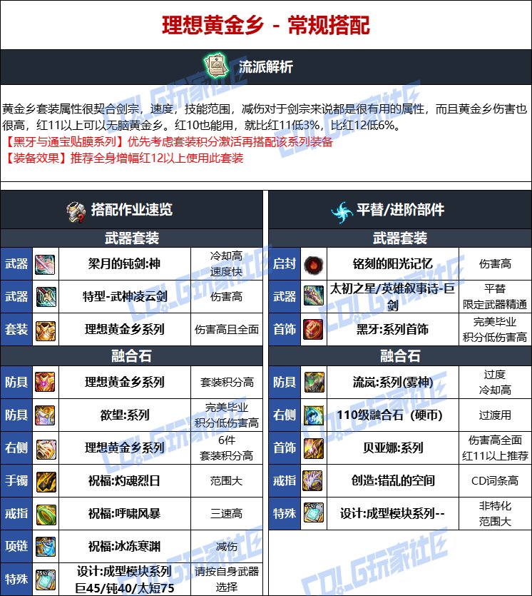 DNF人造神版本剑宗毕业装备选择