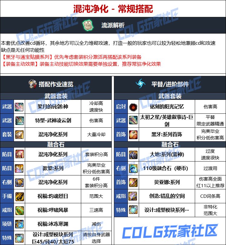 DNF人造神版本剑宗毕业装备选择