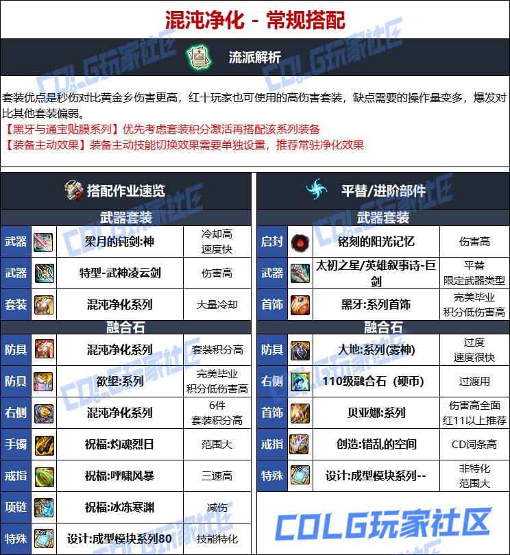 DNF人造神版本剑魔毕业装备选择