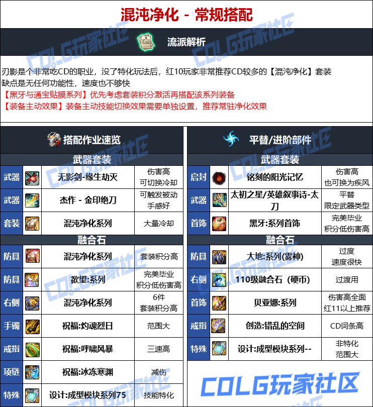 DNF人造神版本刃影毕业装备选择