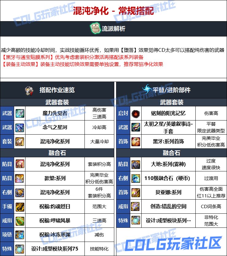 DNF人造神版本男气功毕业装备选择