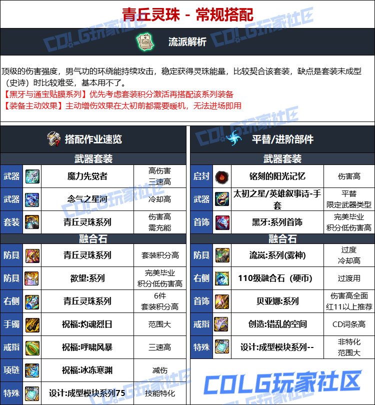 DNF人造神版本男气功毕业装备选择