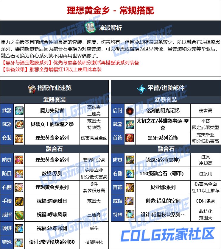 DNF人造神版本男散打毕业装备选择