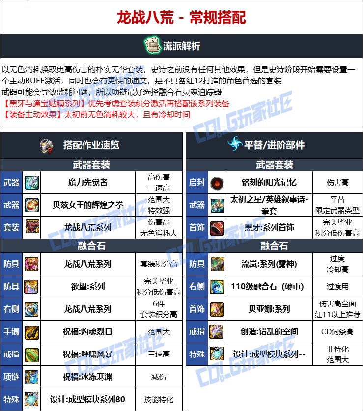 DNF人造神版本男散打毕业装备选择