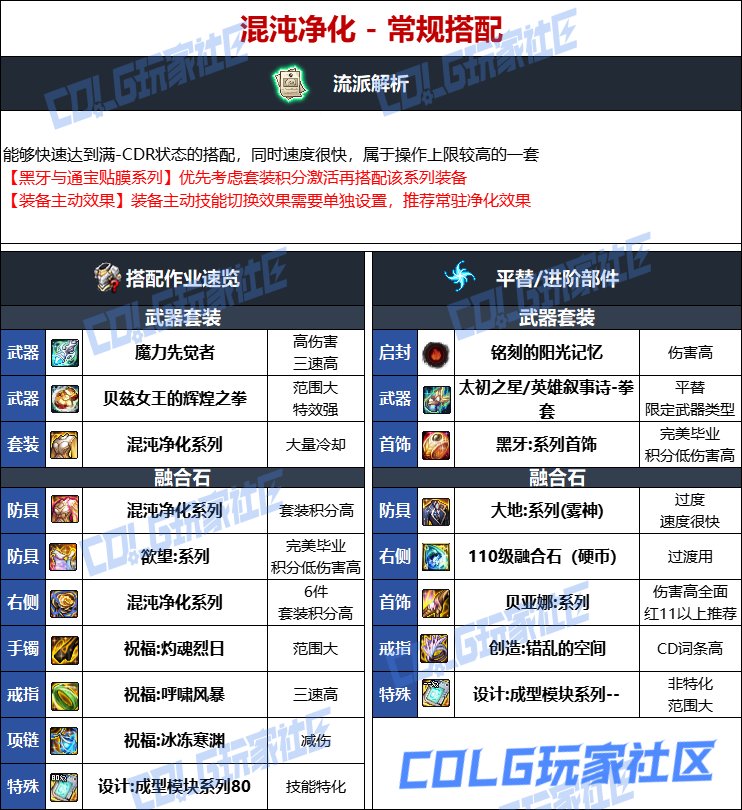 DNF人造神版本男散打毕业装备选择