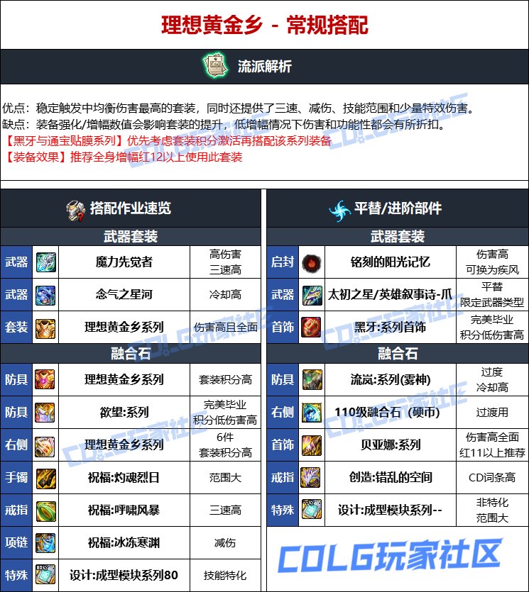 DNF人造神版本男街霸毕业装备选择