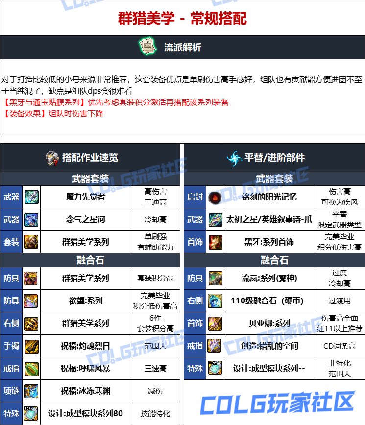 DNF人造神版本男街霸毕业装备选择