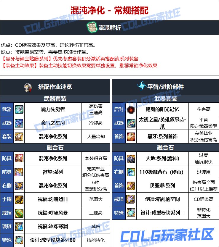 DNF人造神版本男街霸毕业装备选择