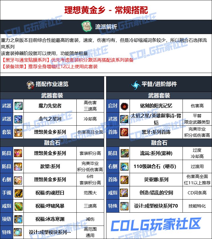 DNF人造神版本男柔道毕业装备选择