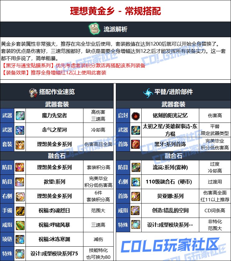 DNF人造神版本女柔道毕业装备选择