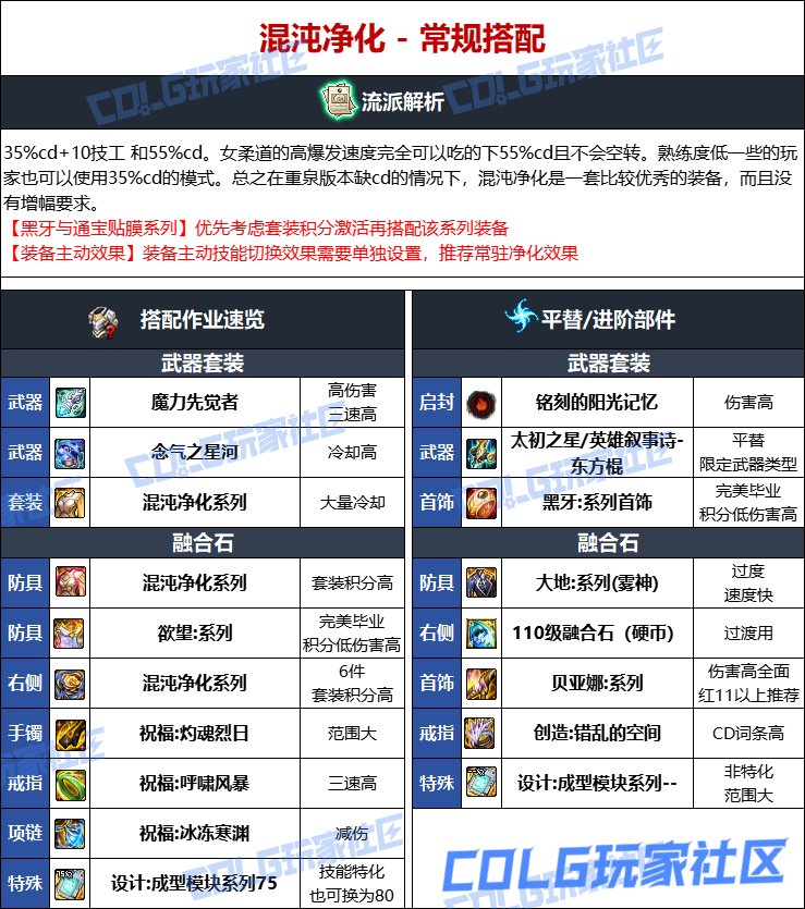 DNF人造神版本女柔道毕业装备选择