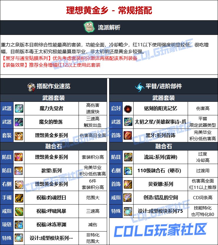 DNF人造神版本女街霸毕业装备选择