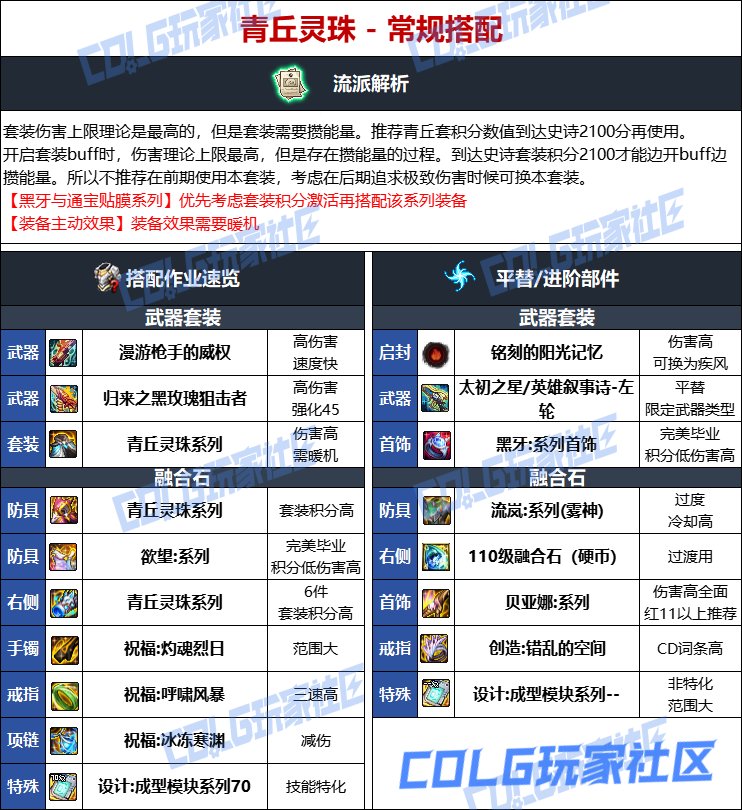 DNF人造神版本女漫游毕业装备选择