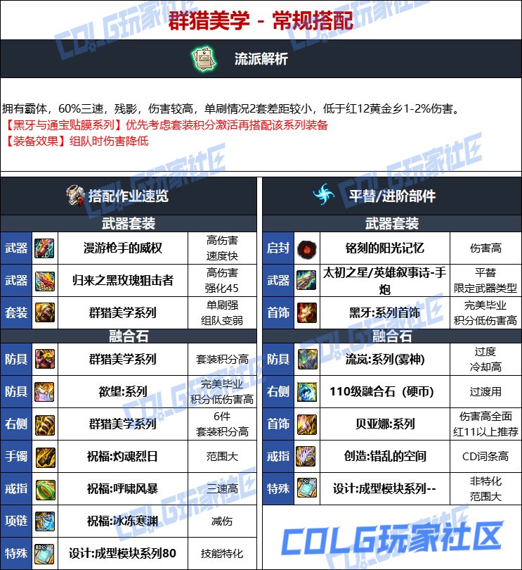 DNF人造神版本女大枪毕业装备选择