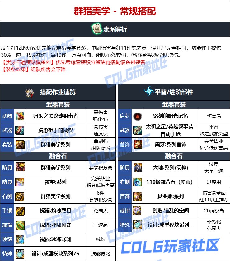 DNF人造神版本女机械毕业装备选择