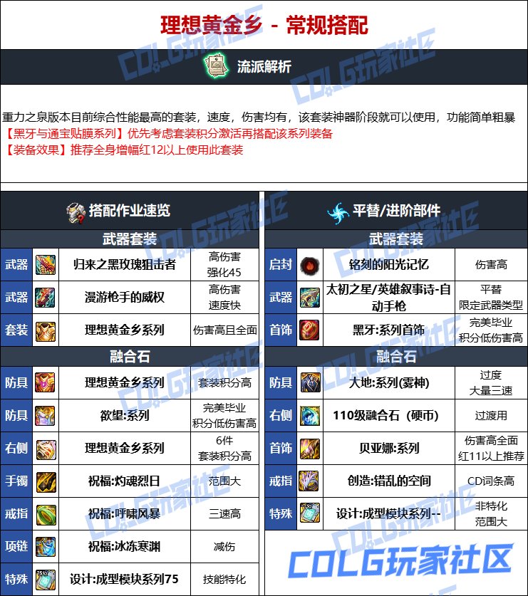 DNF人造神版本女机械毕业装备选择