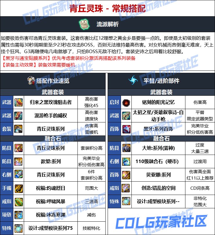 DNF人造神版本女机械毕业装备选择