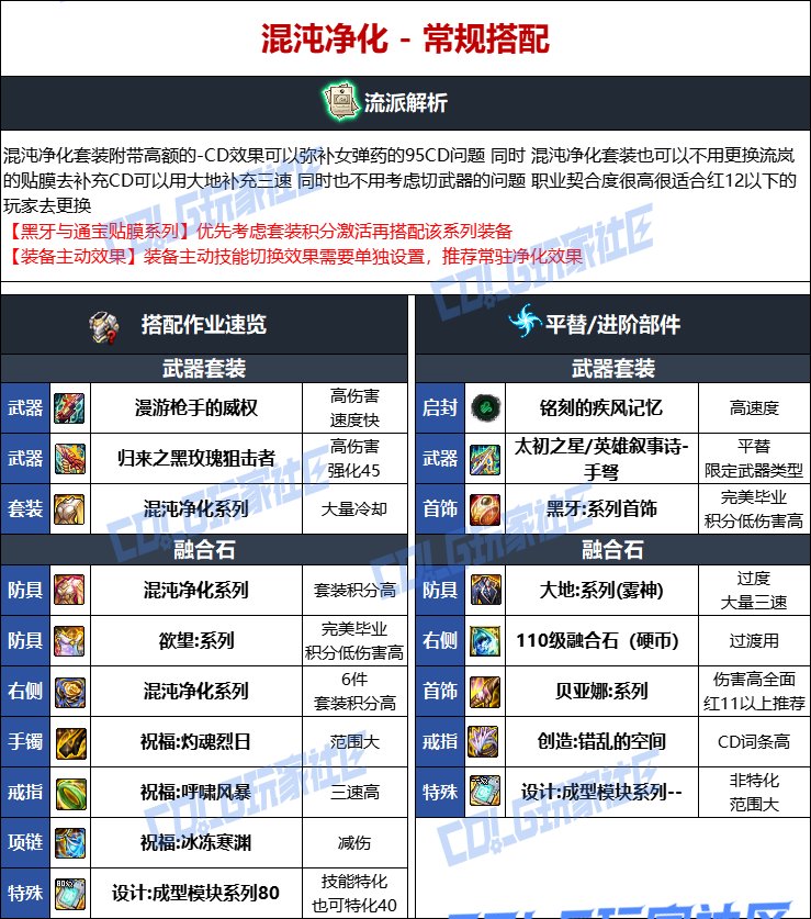 DNF人造神版本女弹药毕业装备选择