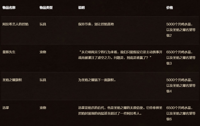 魔兽世界11.1.5圣焰之耀名望奖励一览