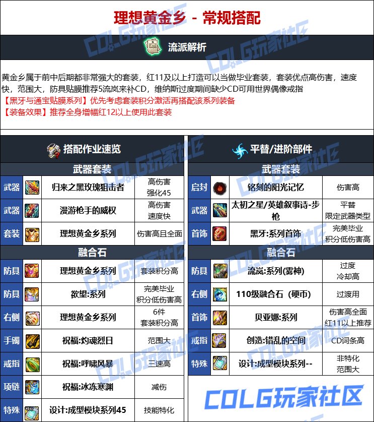 DNF人造神版本男弹药毕业装备选择