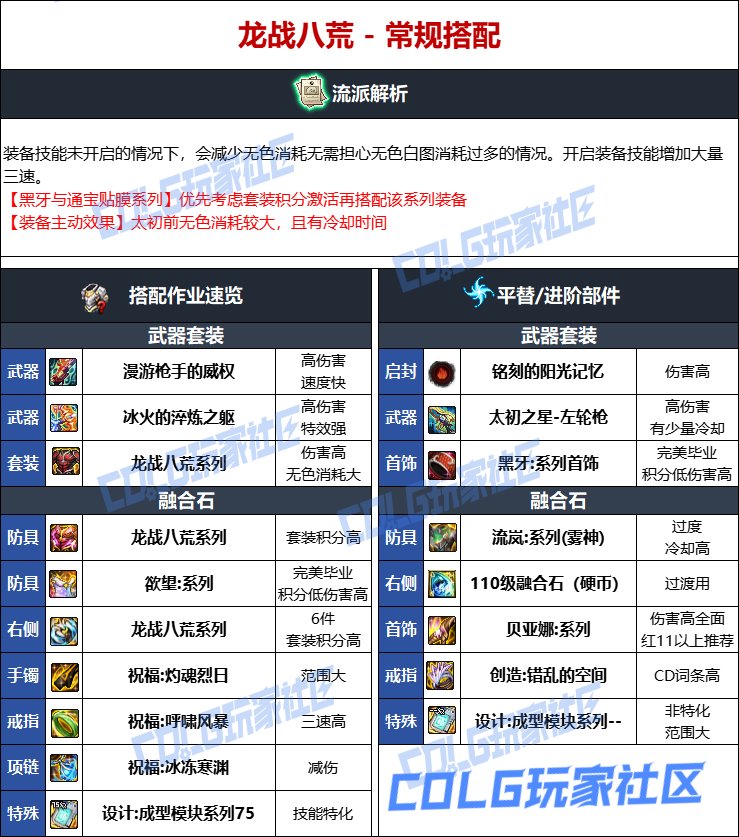 DNF人造神版本男漫游毕业装备选择