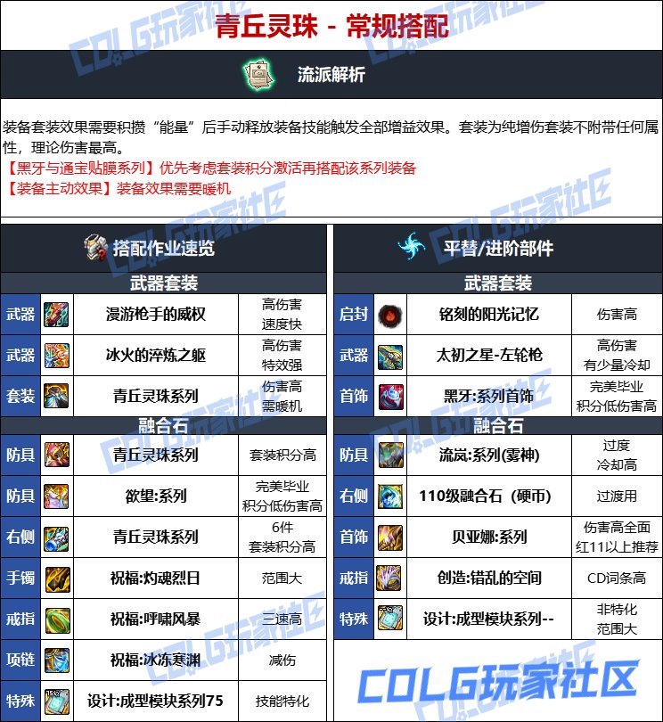 DNF人造神版本男漫游毕业装备选择