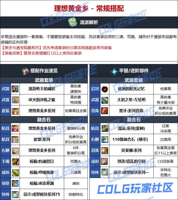 DNF人造神版本男漫游毕业装备选择