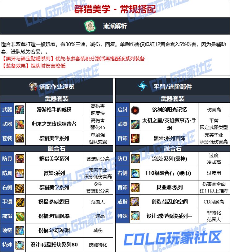 DNF人造神版本男大枪毕业装备选择