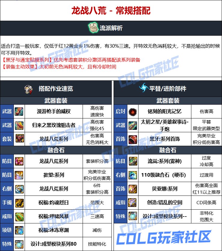 DNF人造神版本男大枪毕业装备选择