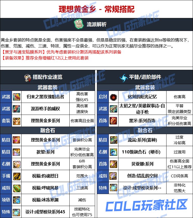 DNF人造神版本男机械毕业装备选择