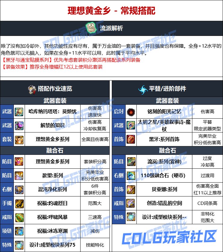 DNF人造神版本冰结毕业装备选择