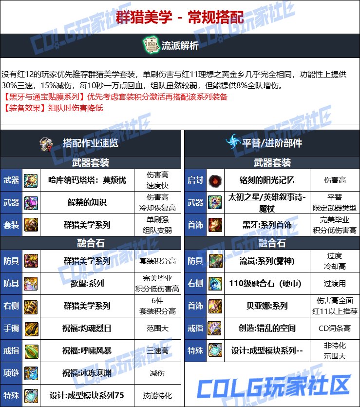 DNF人造神版本冰结毕业装备选择