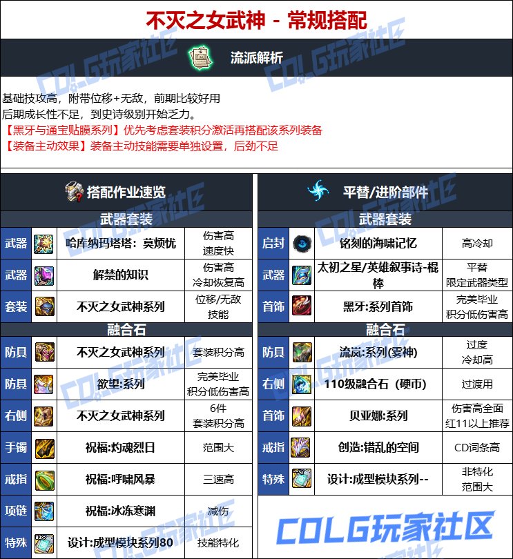 DNF人造神版本风法毕业装备选择