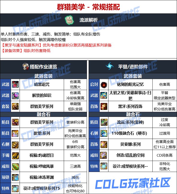 DNF人造神版本次元毕业装备选择