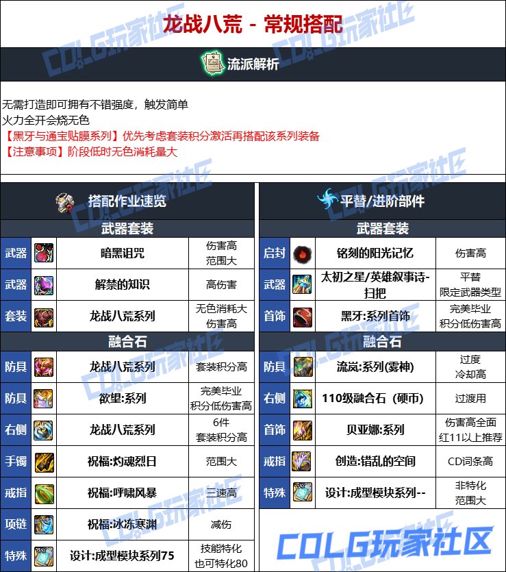 DNF人造神版本次元毕业装备选择