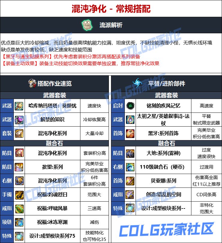 DNF人造神版本元素毕业装备选择