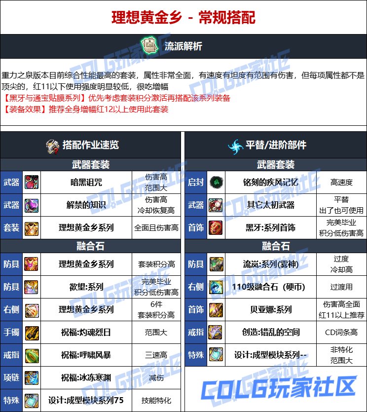 DNF人造神版本魔道毕业装备选择