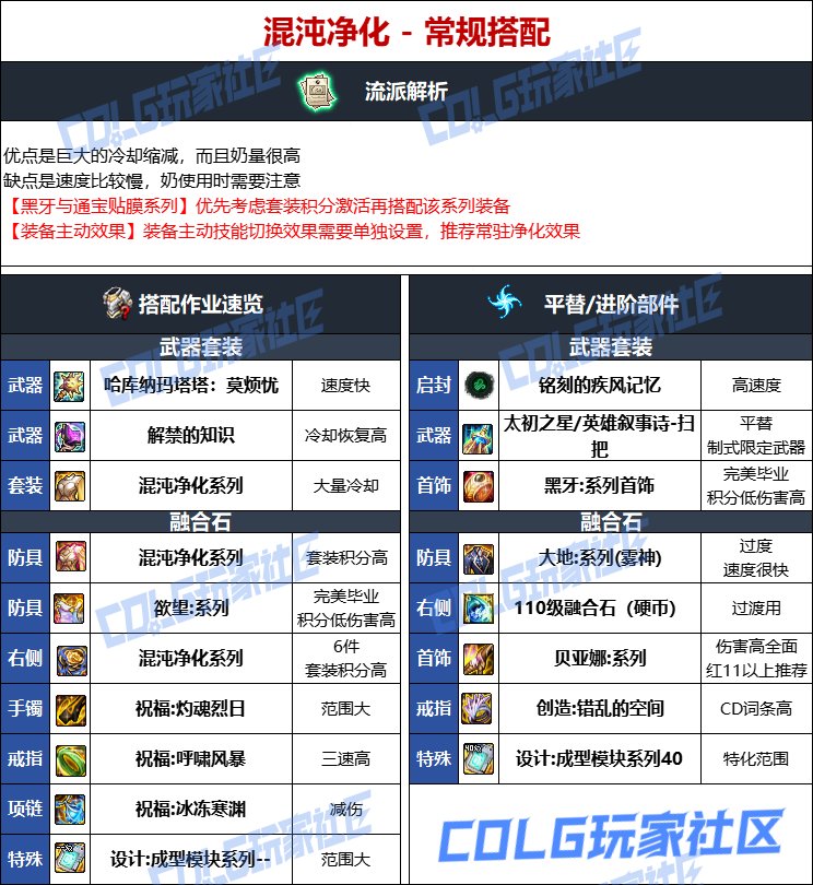 DNF人造神版本小魔女毕业装备选择