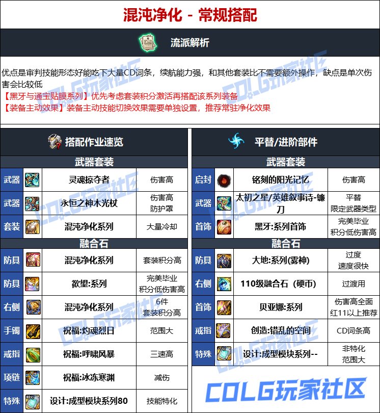 DNF人造神版本审判毕业装备选择