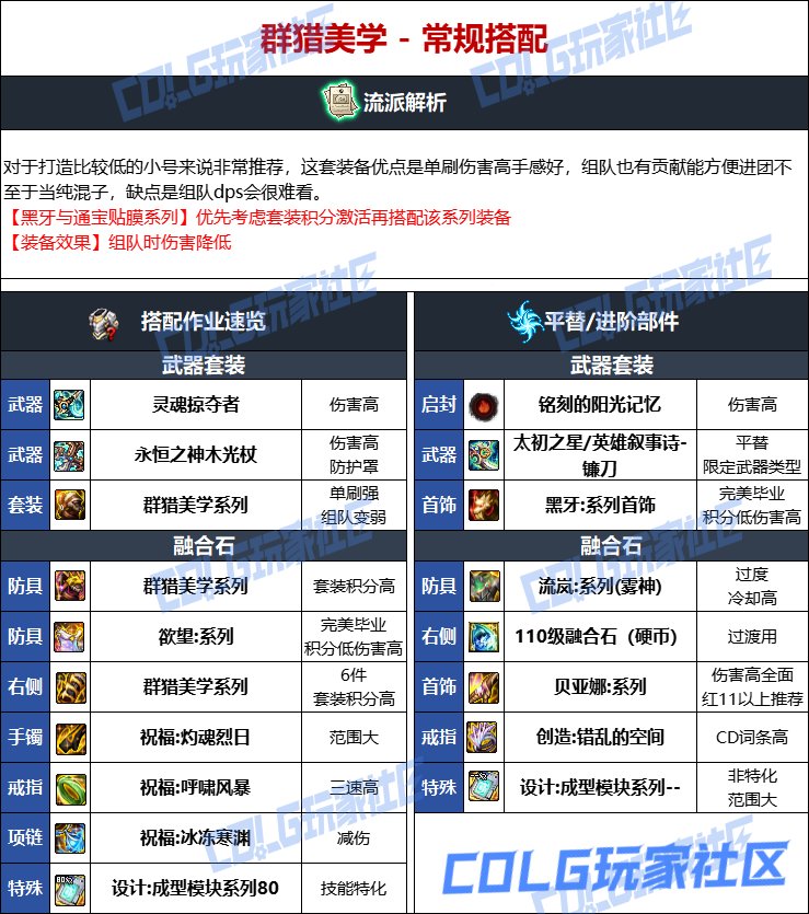 DNF人造神版本审判毕业装备选择
