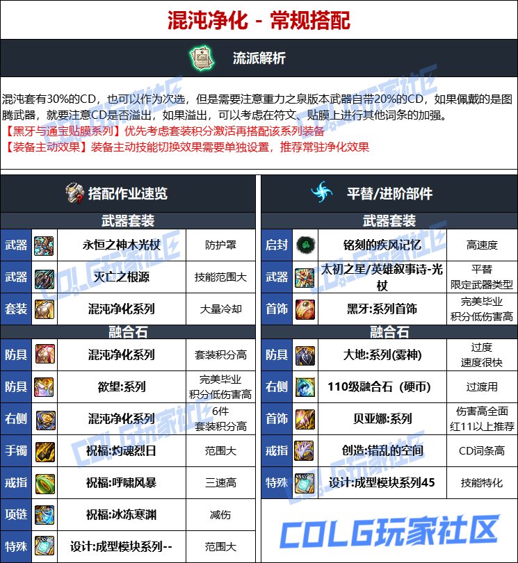 DNF人造神版本奶爸毕业装备选择
